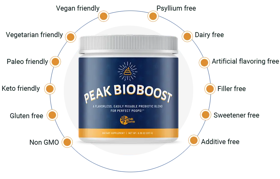 Peak Bioboost Supplement